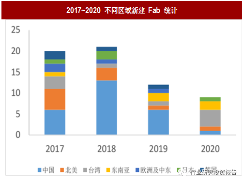 半导体行业和集成电路行业的区别