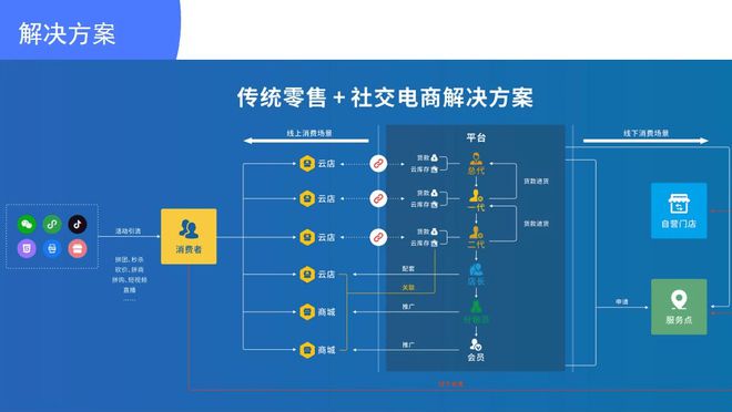 软件代理方案,软件代理方案与数据整合执行设计，构建高效解决方案的探讨,实证分析说明_UHD版88.21.81