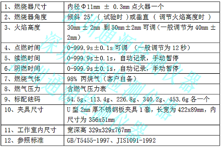 纺织品热阻测试标准