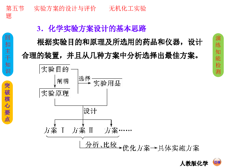 化工仪表的作用