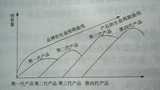 一深一浅是来月经先兆图片,一深一浅，月经周期的微妙信号与高速响应计划的实施,高速响应计划实施_凹版印刷54.36.18