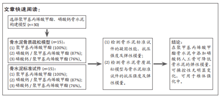 聚甲基丙烯酸甲酯产品