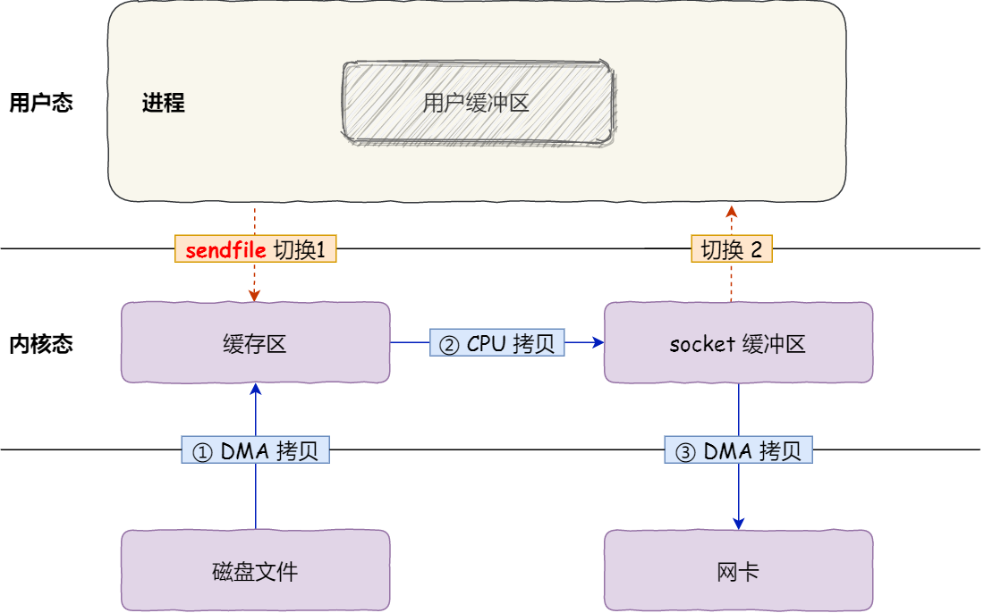 光盘拷贝