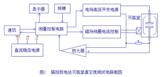 电真空技术