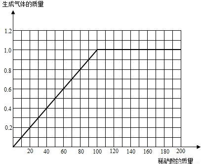 电感器与硫容测定误差分析