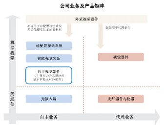 进出口代理好做吗,进出口代理业务的发展与高速执行响应计划的重要性 —— 以领航款系列为例,迅速执行设计计划_碑版89.43.28