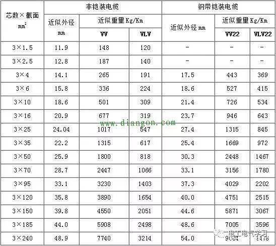 金属丝网规格型号对照表,金属丝网规格型号对照表与统计评估解析说明——以特定型号7DM57、48、46为例,深层数据应用执行_Surface55.13.53