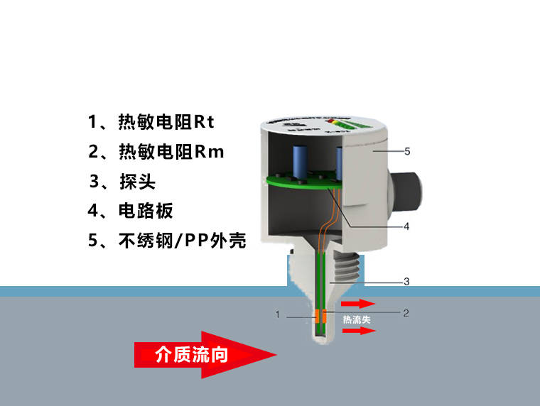 流量开关的工作原理视频,流量开关工作原理视频解析及前沿评估说明——GM版,实地考察数据应用_Galaxy12.51.60