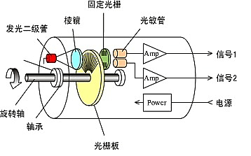 滚筒洗衣机霍尔传感器工作原理,滚筒洗衣机霍尔传感器工作原理与安全解析策略,精准分析实施步骤_凸版55.46.92