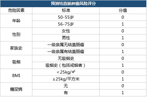 美国最有名的癌症医院排名