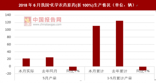 农药与合成药物是化学吗知乎,农药与合成药物，化学视角下的解析及快速计划设计,深入研究解释定义_pro68.34.38