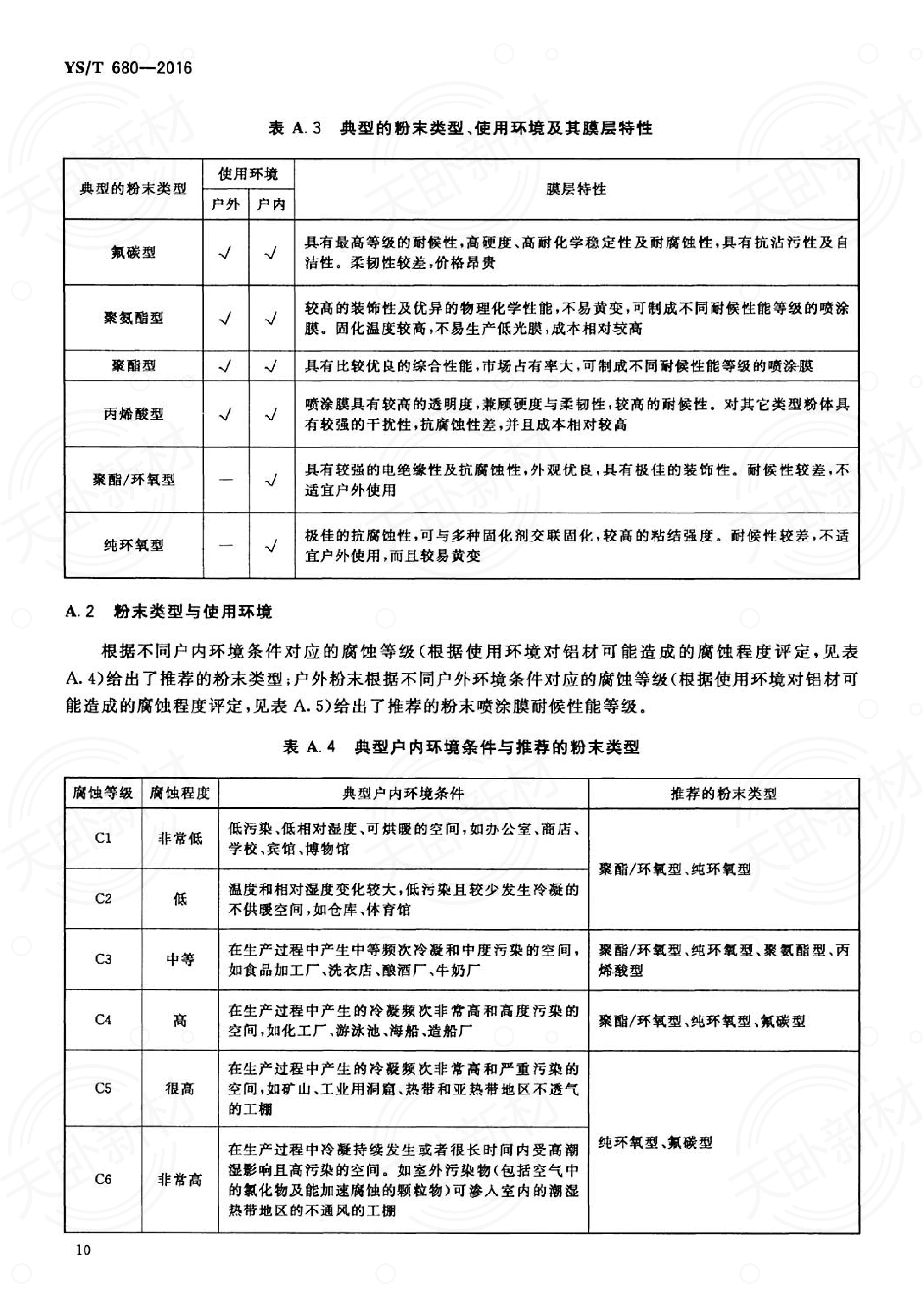 铝合金涂料种类,铝合金涂料种类及其科学依据解析说明,实地分析数据计划_桌面款67.46.42