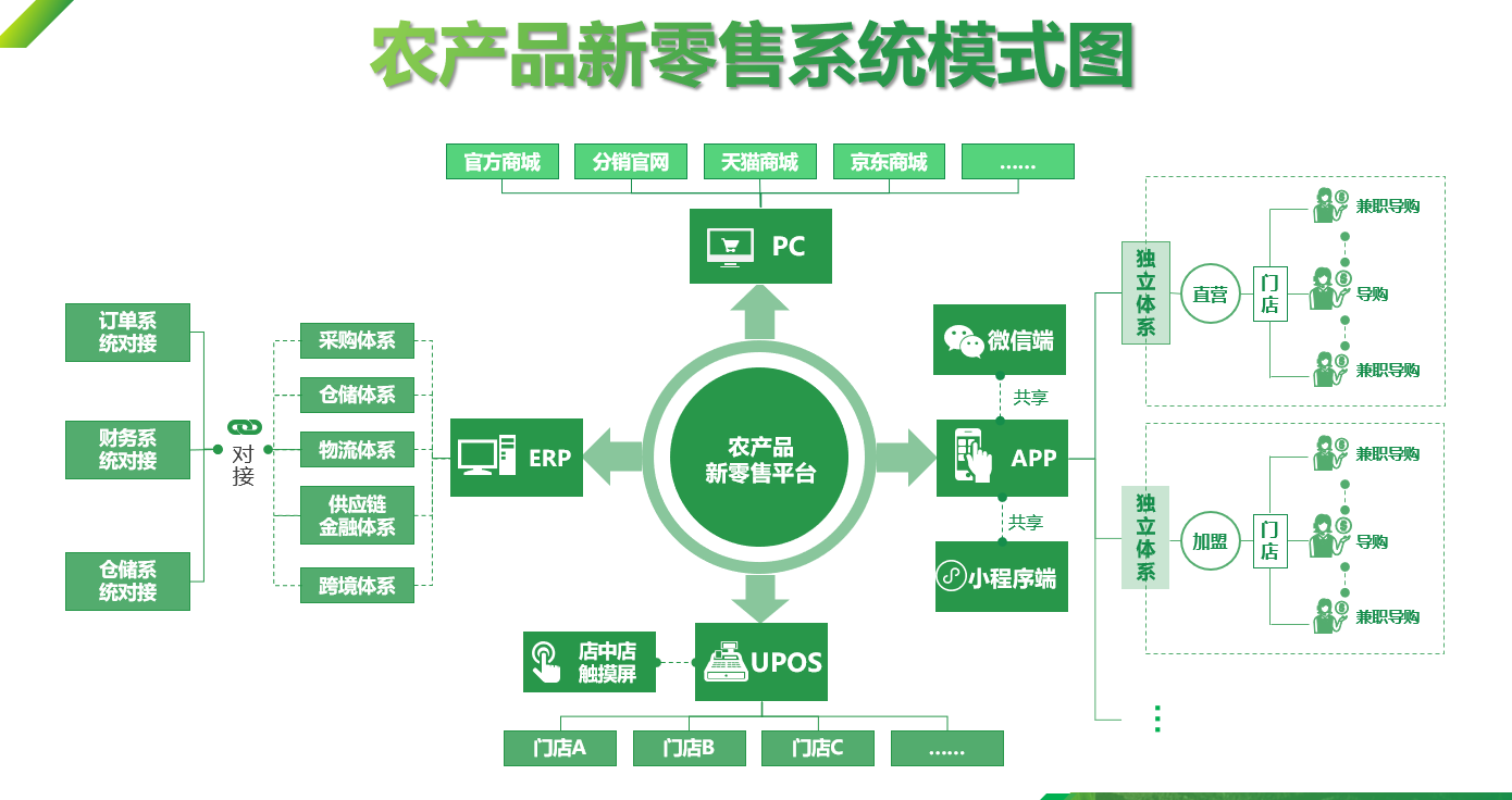 农产品加工系统,农产品加工系统的深度执行数据策略，轻量级解决方案的探讨,精细解读解析_pro97.33.65