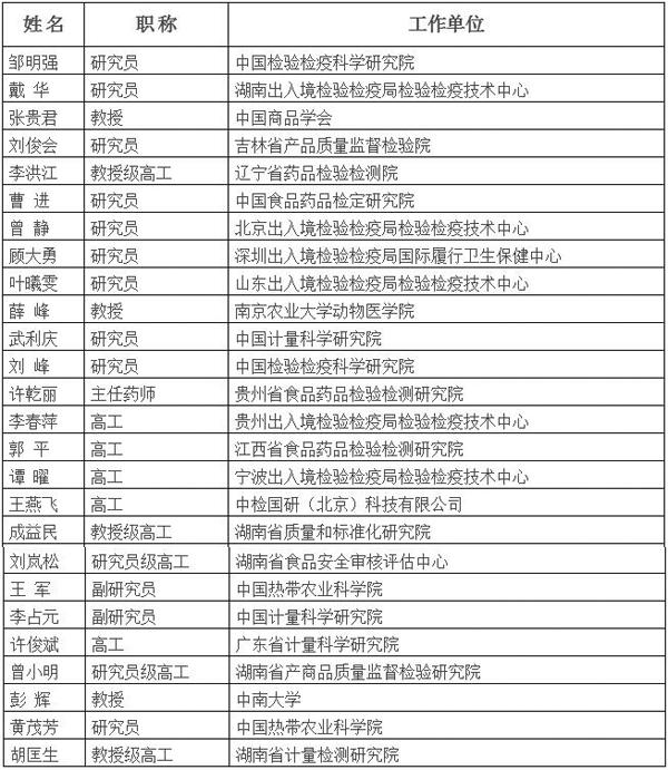 仪器仪表专业好找工作吗,仪器仪表专业的就业前景分析与定量解答,动态词汇解析_Notebook36.63.79