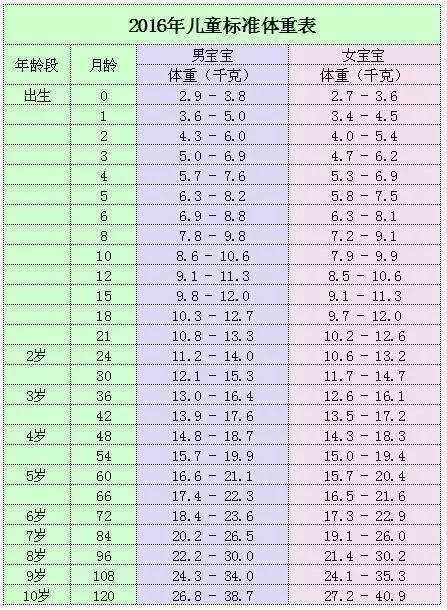 一岁宝宝身高体重多少正常范围