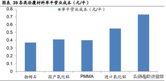 锂电池涂覆隔膜概念股