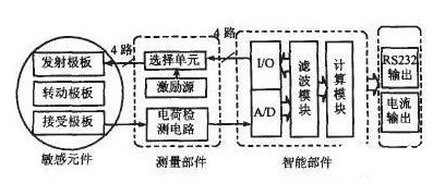 温度显示贴原理,温度显示贴原理与系统分析解释定义,深度策略数据应用_Phablet53.18.57