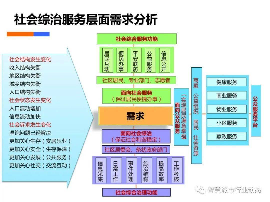 石料水洗设备