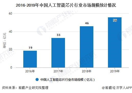 人工智能就业方向前景怎么样呢,人工智能就业方向前景及高效评估方法探究,可靠分析解析说明_Premium42.75.60