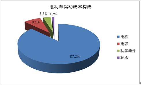 户外汽车用品