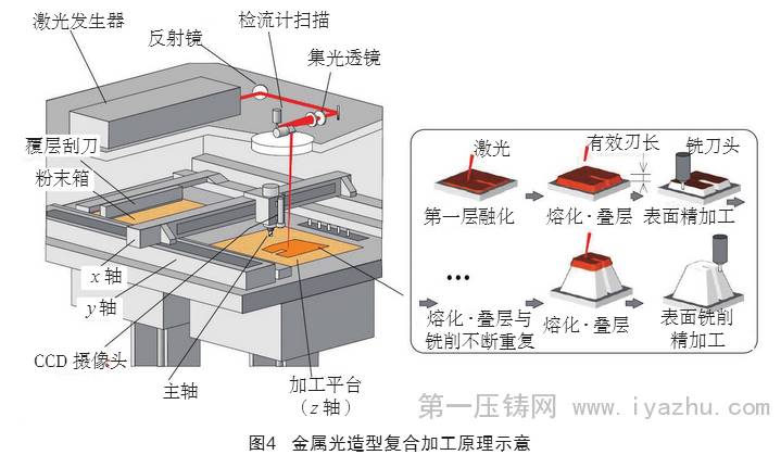 加工百叶窗设备有哪些