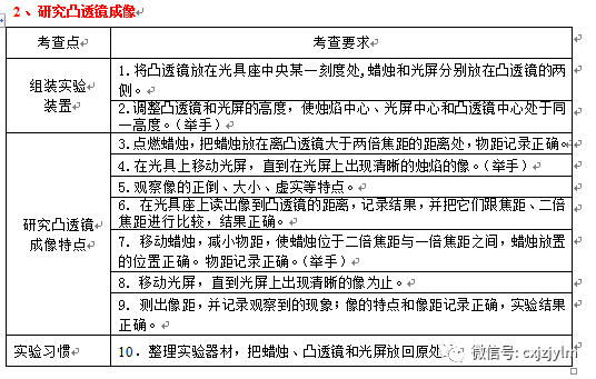 蛋制品加工实验报告,蛋制品加工实验报告，全面数据策略实施旗舰版研究,科学研究解析说明_投版28.91.92