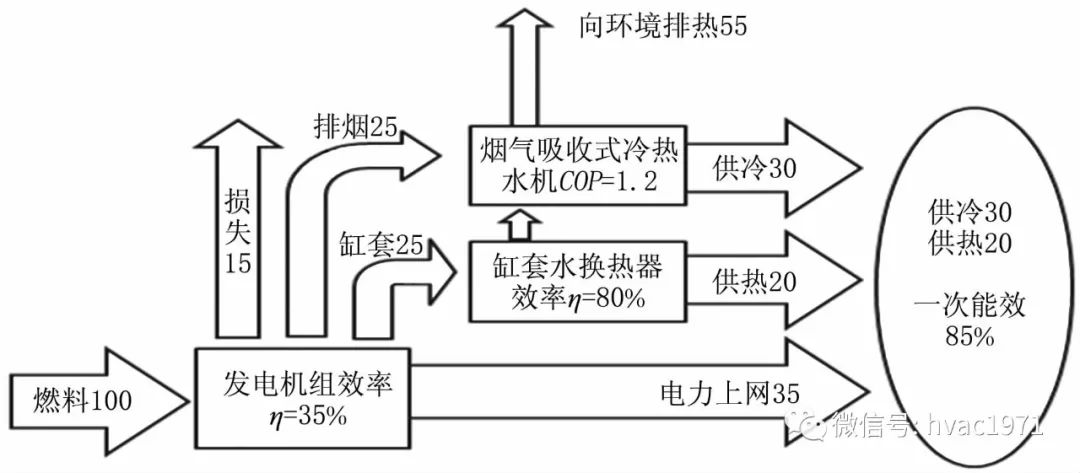 轧制概念