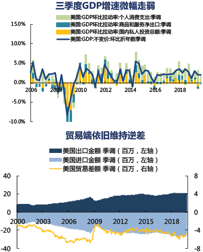 2020世界经济热点话题