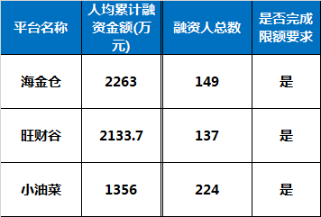 液压油指示灯标志