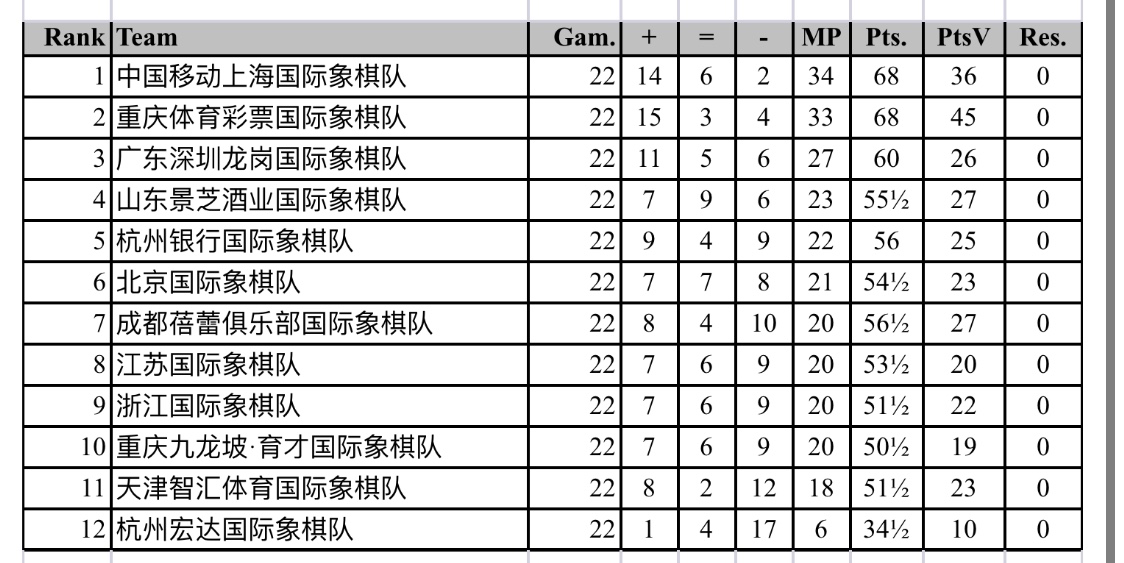 国际象棋丙级联赛,国际象棋丙级联赛的调整方案执行细节与Harmony25.21.73的关联探讨,仿真实现方案_HarmonyOS74.62.47