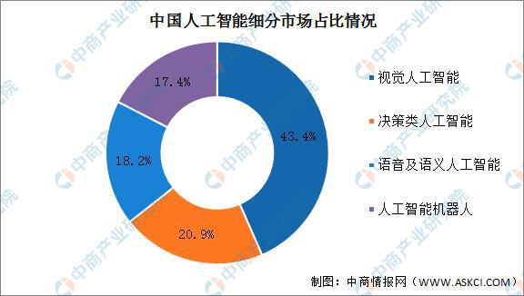 人工智能专业就业方向与前景,人工智能专业就业方向与前景，深度解析及策略执行数据试用版探讨,实地验证分析策略_摹版15.98.66