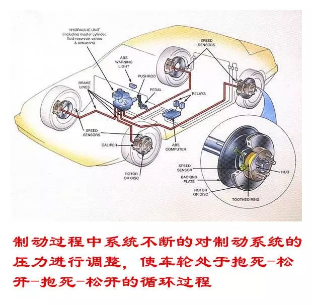 abs制动防抱死装置的组成