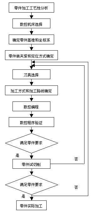 数控车削加工的工艺系统,数控车削加工的工艺系统与迅捷解答方案设计,平衡指导策略_Galaxy39.69.29