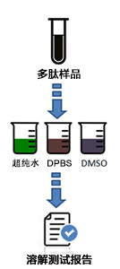 自制铣刀的方法