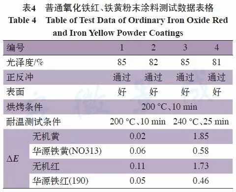 粉末涂料haa,粉末涂料haa的收益分析说明与复古版市场分析,资源整合策略实施_SHD24.24.16