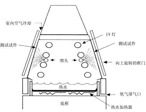 紫外检测仪的工作原理,紫外检测仪的工作原理及迅速设计解答方案,迅速执行计划设计_挑战版29.52.58