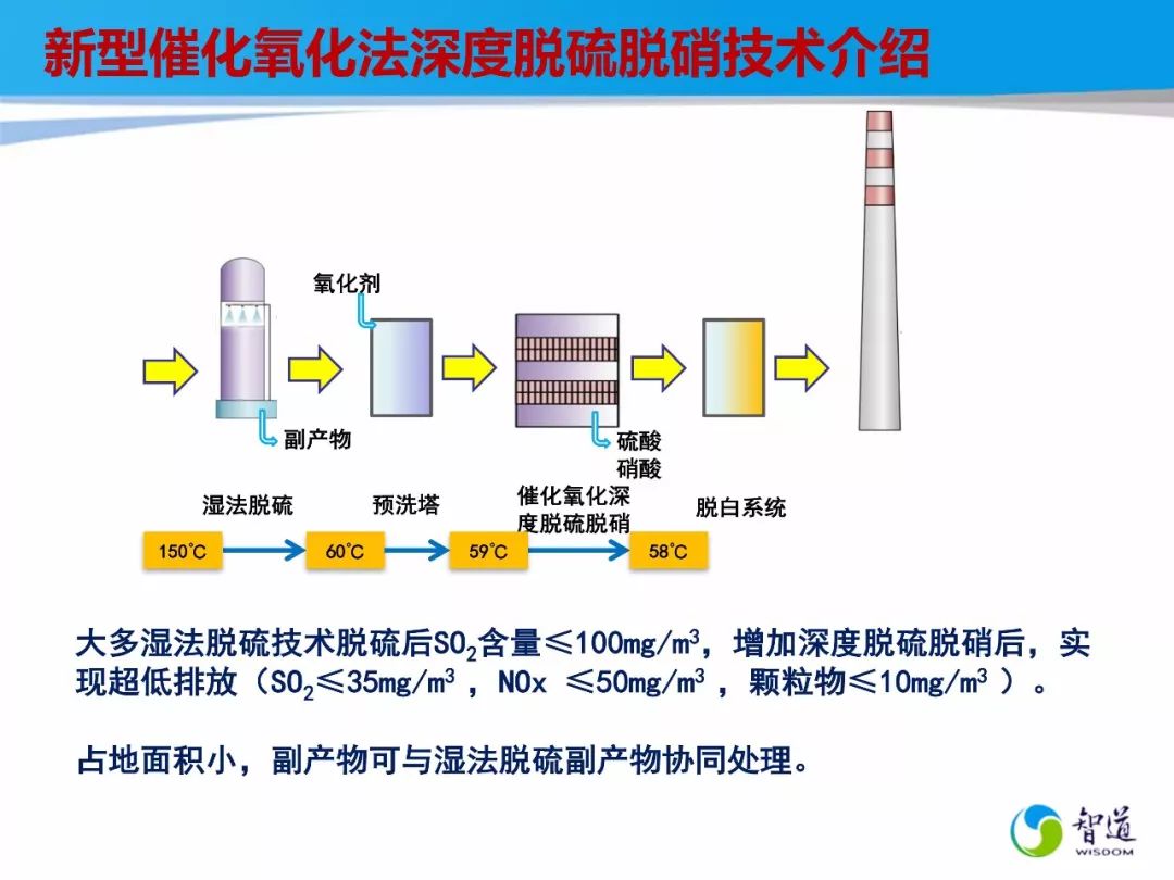 脱硫灰改性,脱硫灰改性的深度解答，定义、过程及应用,新兴技术推进策略_拼版55.40.56