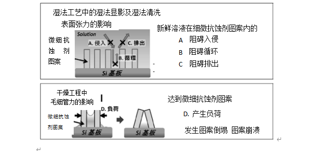 维卡软化温度是什么意思