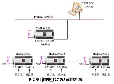 儿童污水处理器