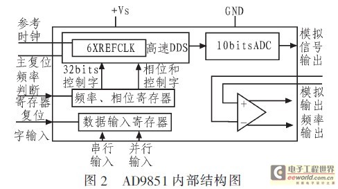 硫化仪器,硫化仪器深度调查解析说明与定制版特性探讨,精准分析实施_FT98.86.31