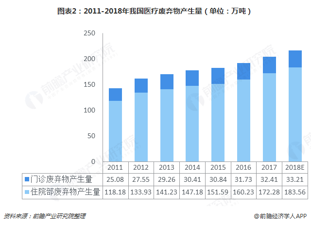 ic卡有辐射吗