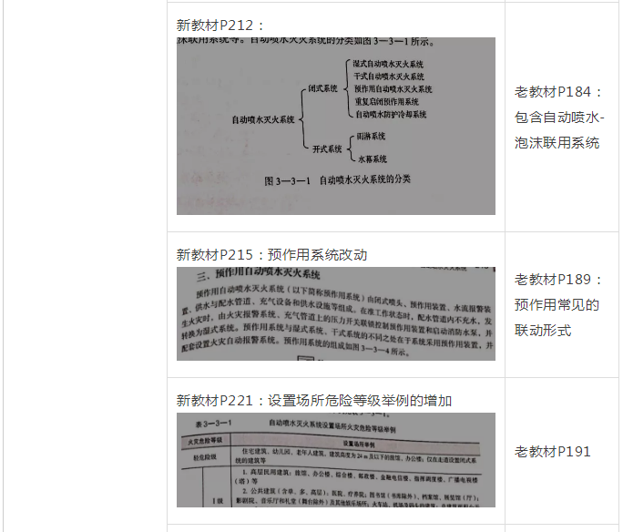 发泡剂对比,发泡剂对比与快速响应设计解析——领航版8.2、8.9与最新17版本深度探讨,收益分析说明_专业版97.89.86