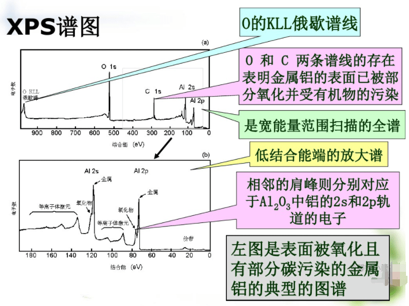 回光灯与自然灾害设备的区别