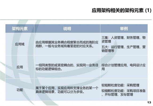 光热技术施工设计参数主要包括,光热技术施工设计参数与战略方案优化探讨,快捷方案问题解决_ios81.18.25