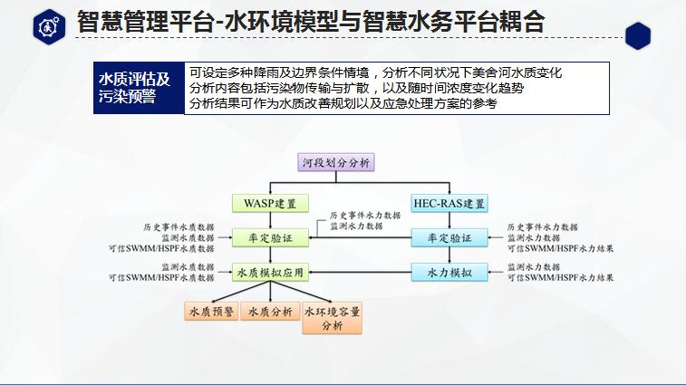 智能管道业务