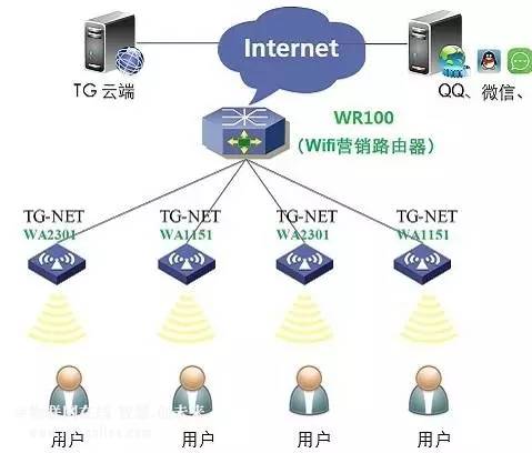 智能家居信号传输方式有几种