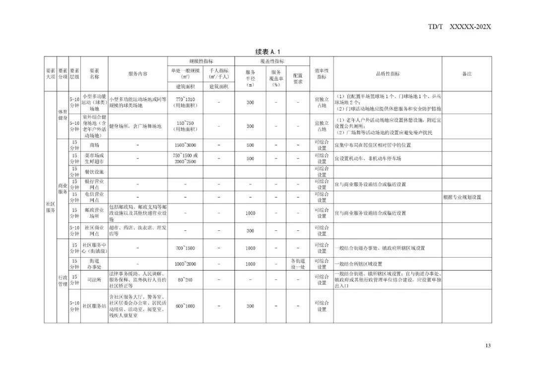 咖啡技术概况介绍