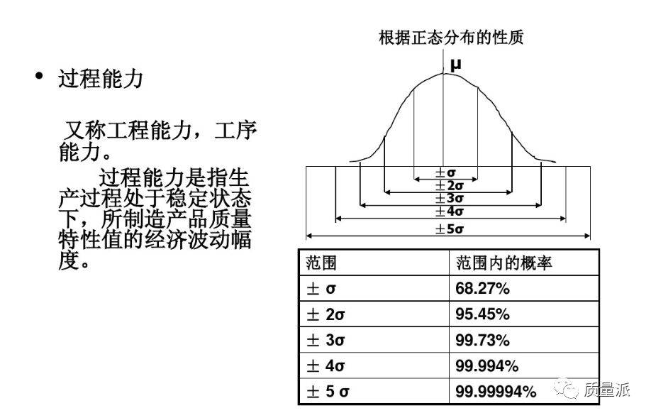 数显卡尺操作规程