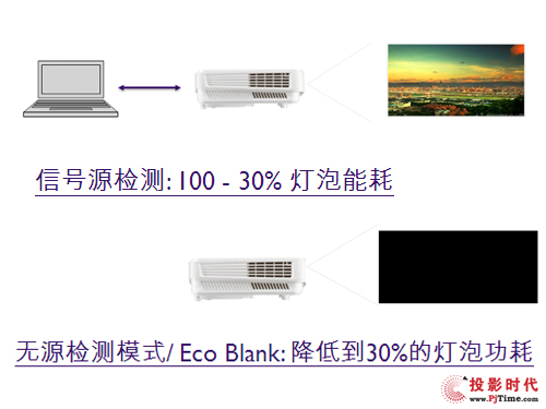 投影仪和灯结合,投影仪与灯结合的创新技术，精细化策略解析,确保问题解析_活版90.81.62