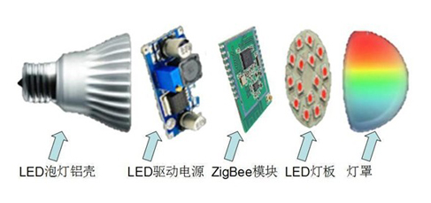 手机控制灯是什么原理,手机控制灯的原理与定义，智能科技的魅力展现,实地验证方案_Premium43.43.64